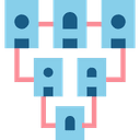 Genealogy View