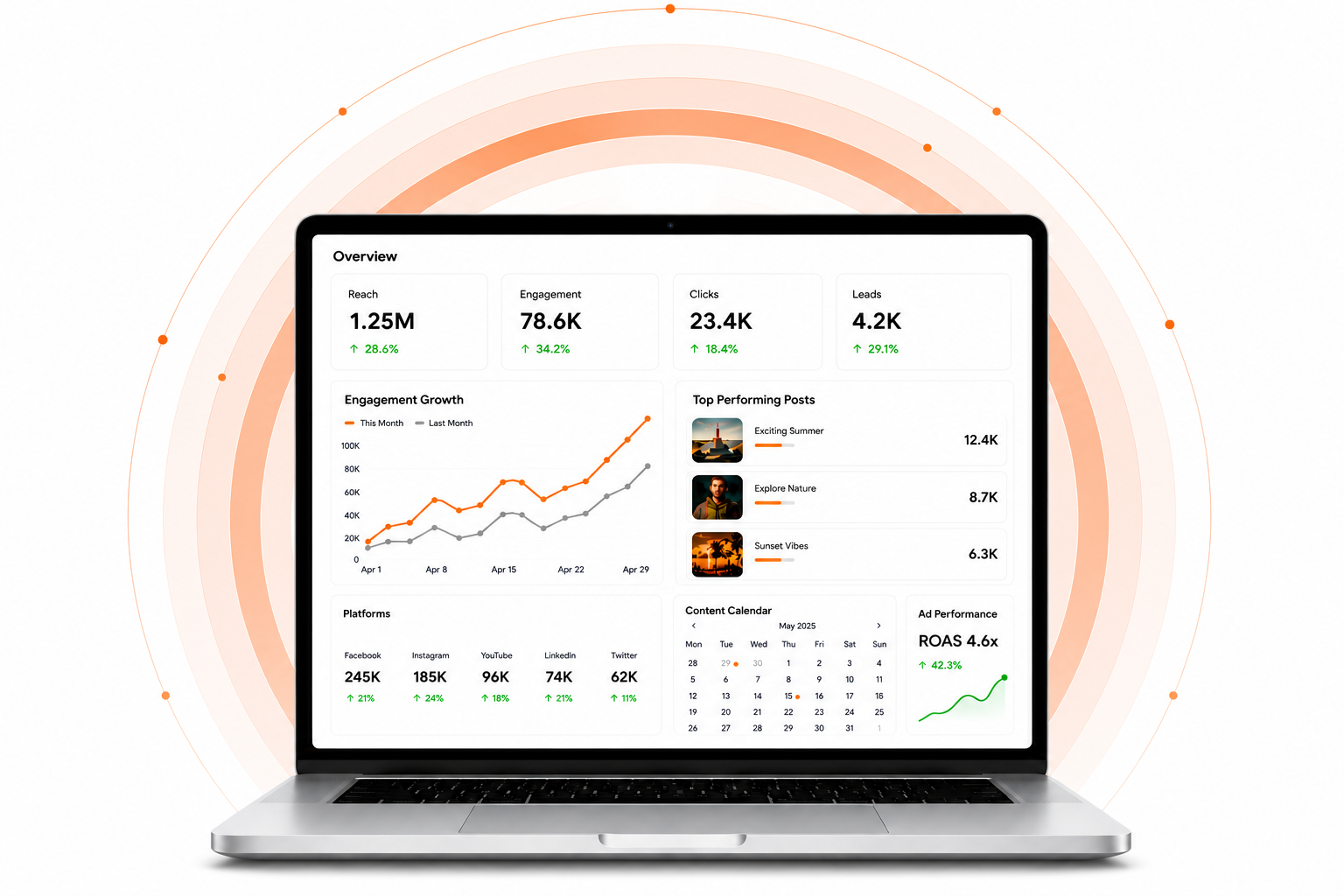 Social Media Marketing dashboard